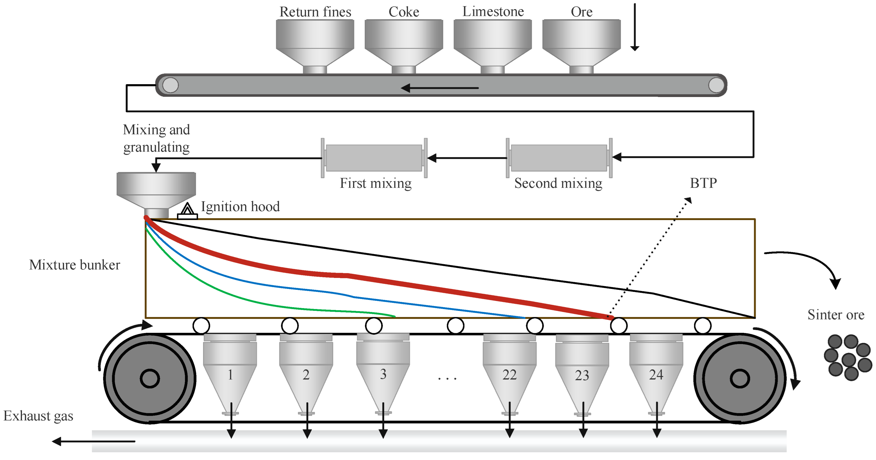 Preprints 163818 g001