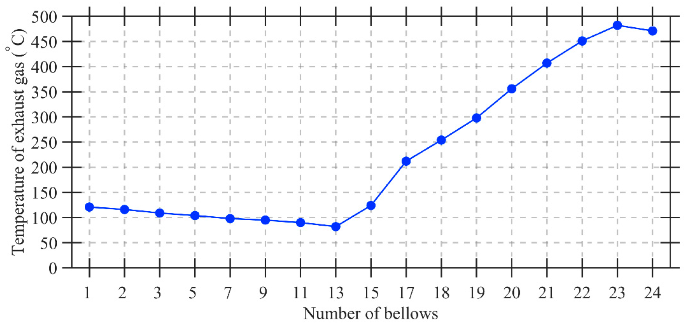 Preprints 163818 g002