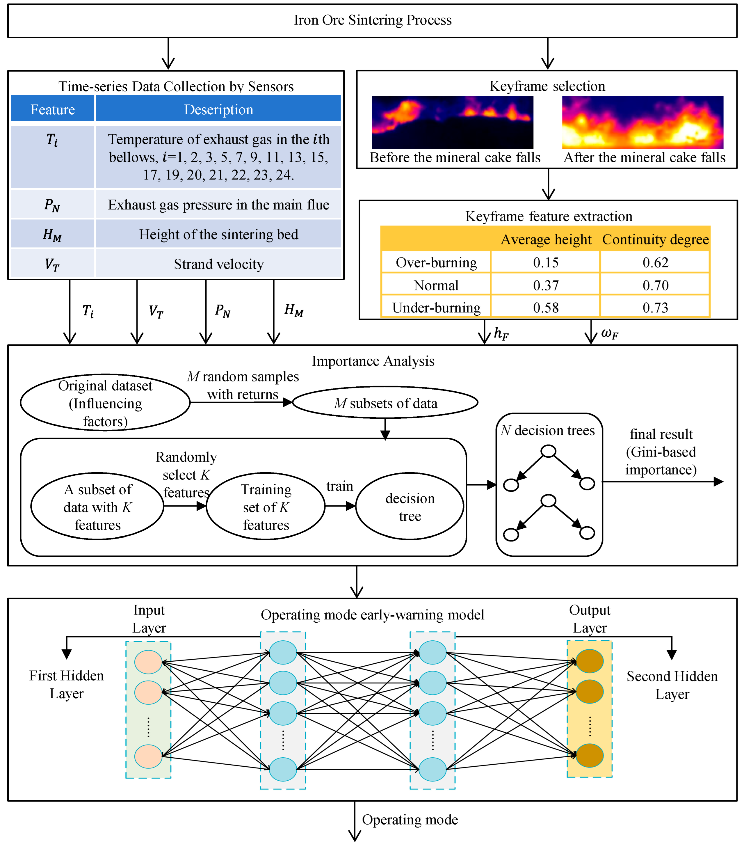 Preprints 163818 g003