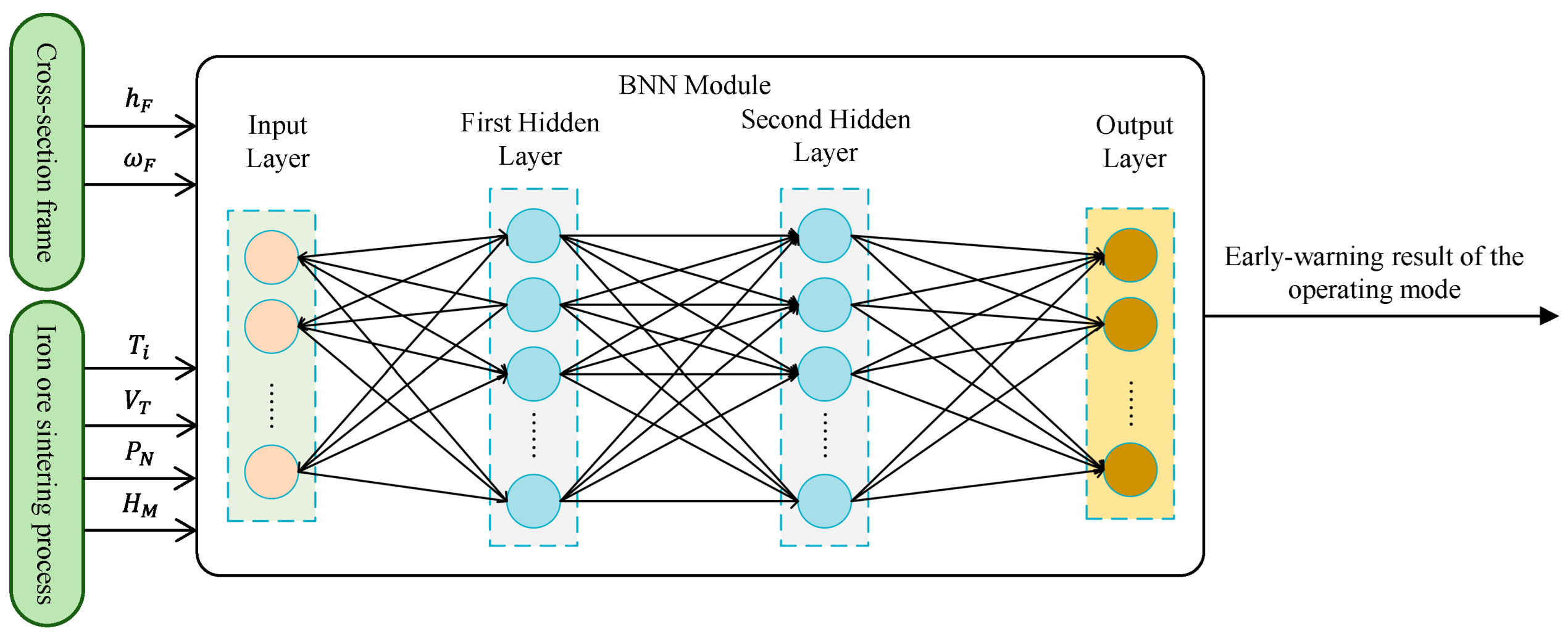 Preprints 163818 g005