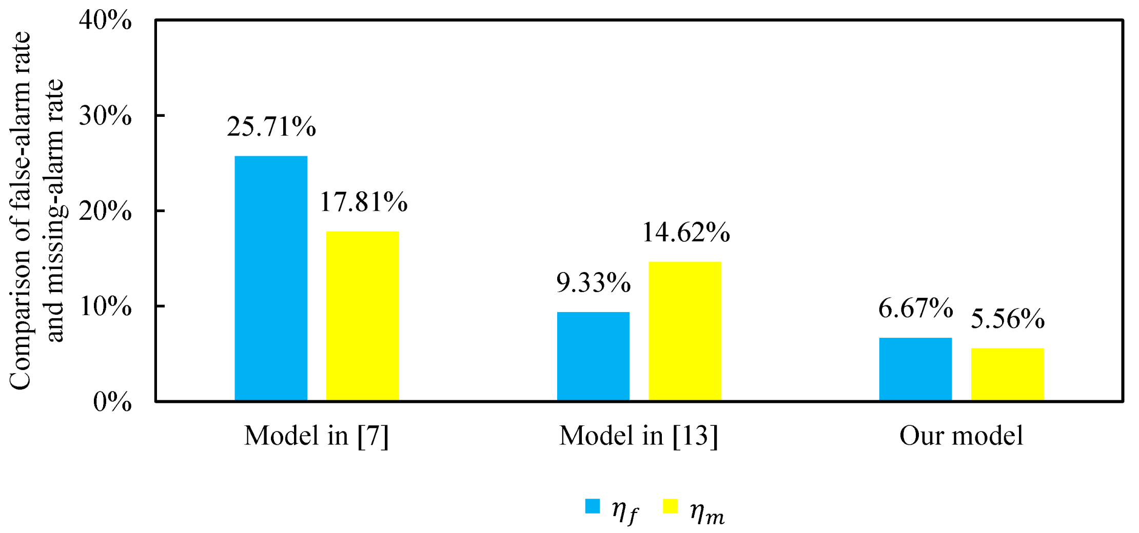 Preprints 163818 g007