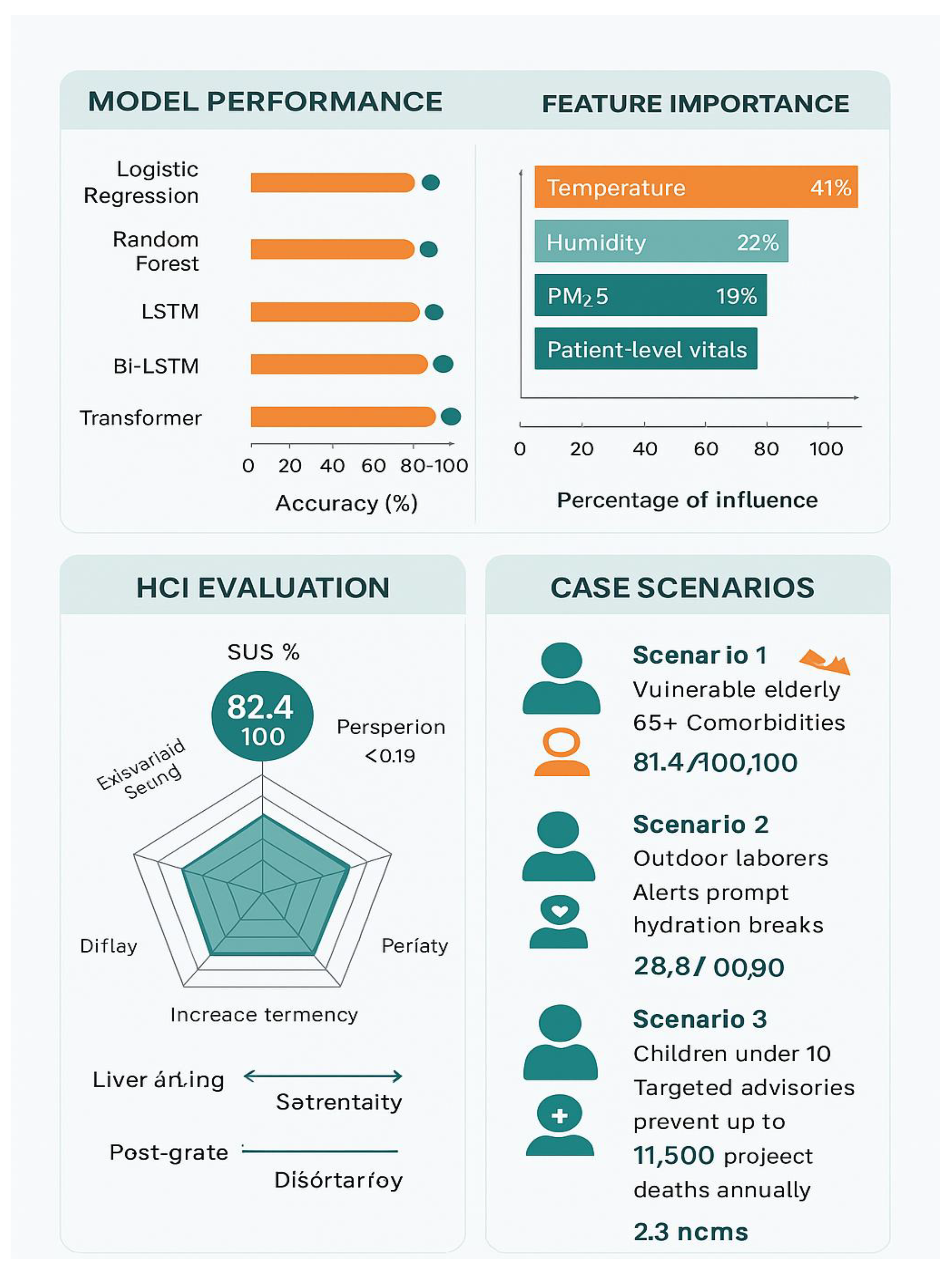 Preprints 175614 g001
