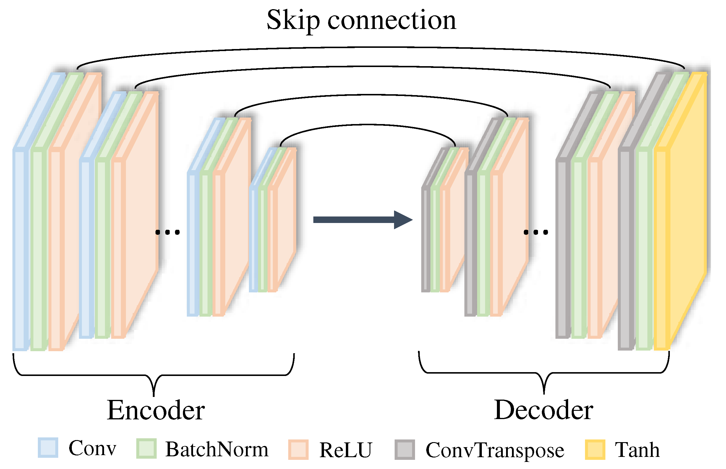 Improving Adversarial Robustness via Distillation-based Purification[v1 ...
