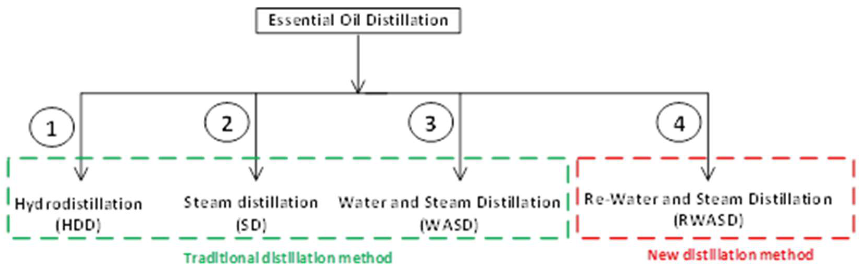 Preprints 155315 g002