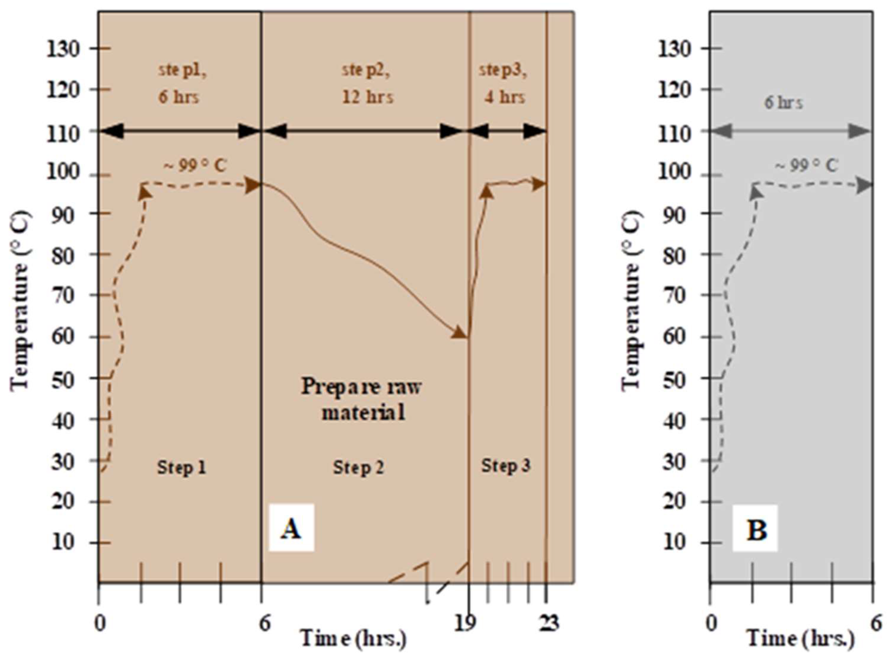 Preprints 155315 g003