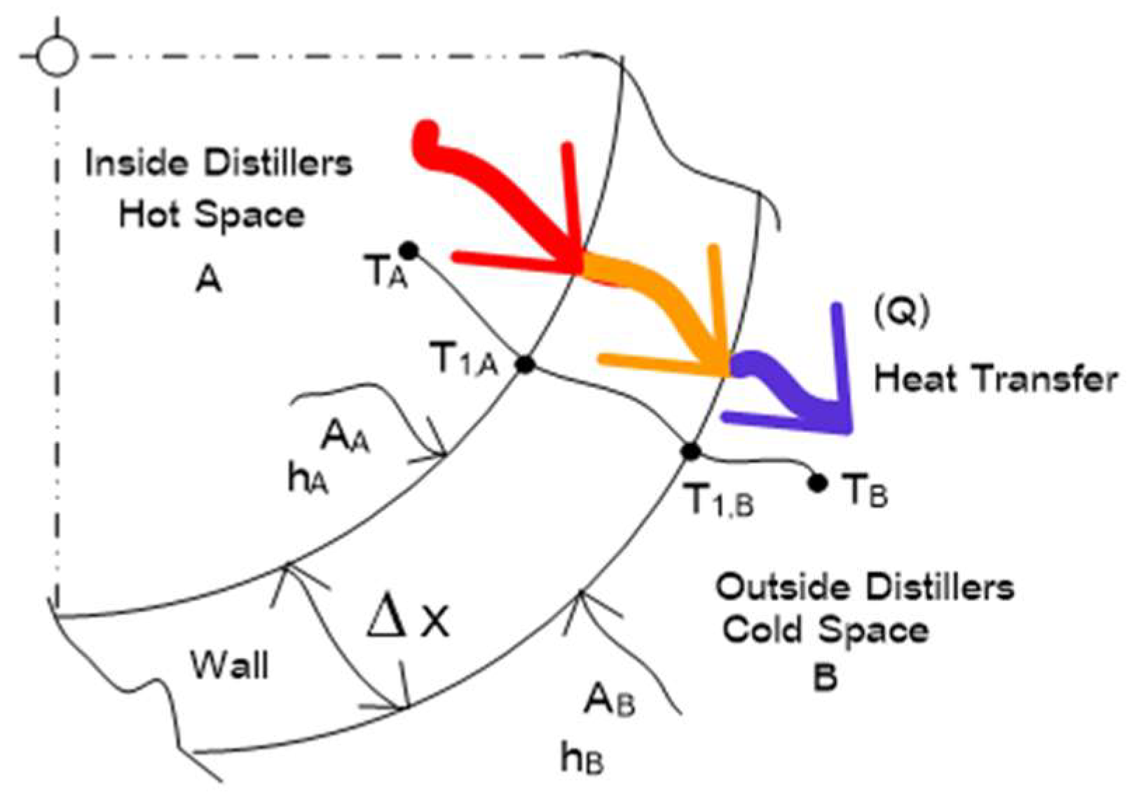 Preprints 155315 g009