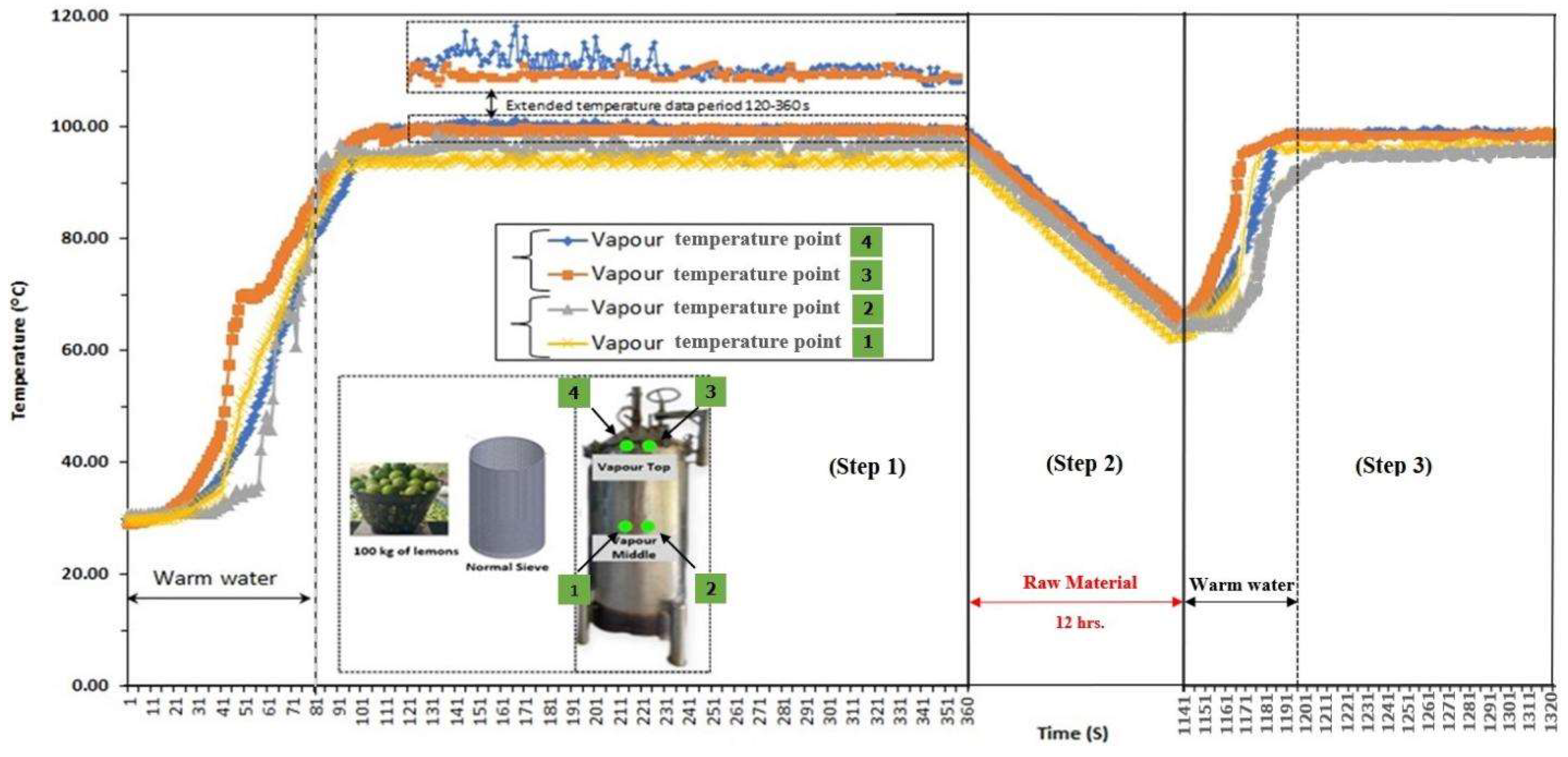 Preprints 155315 g014