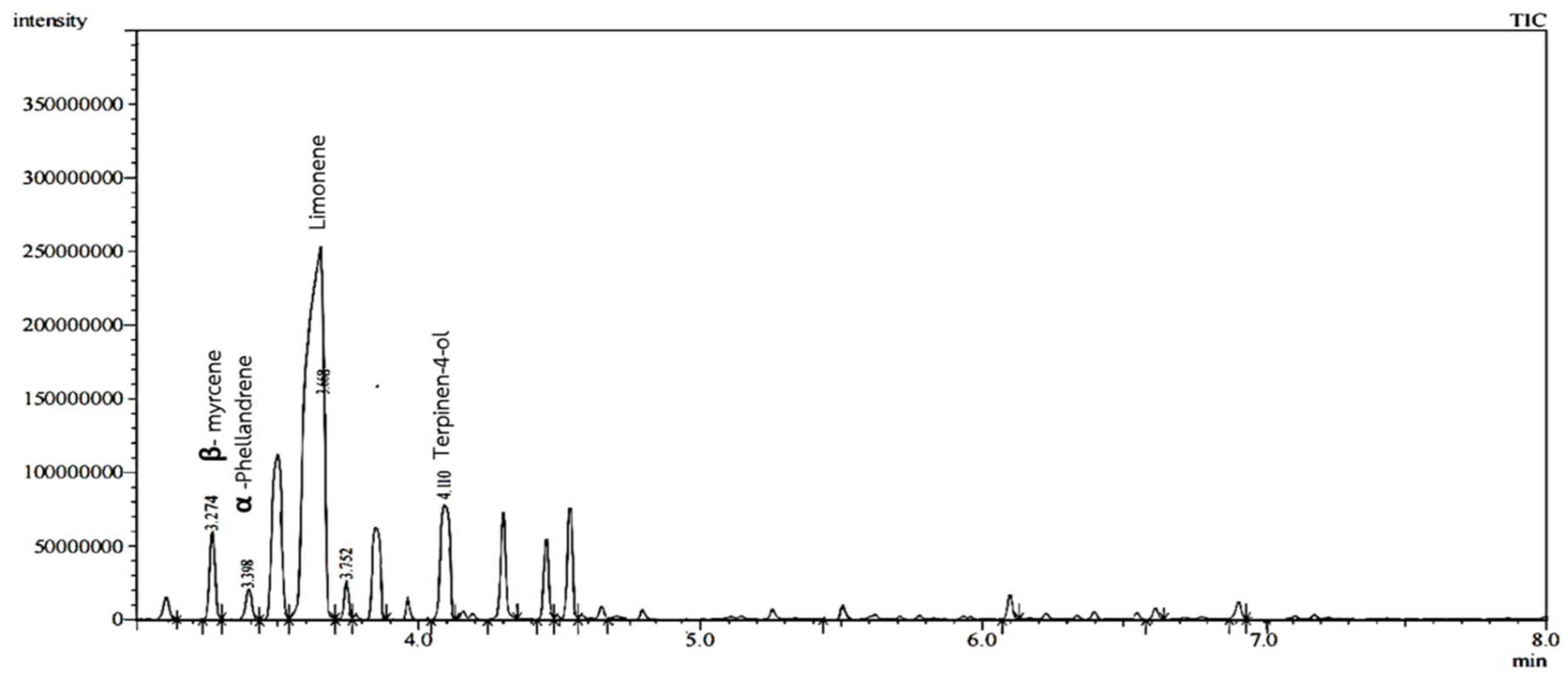 Preprints 155315 g015