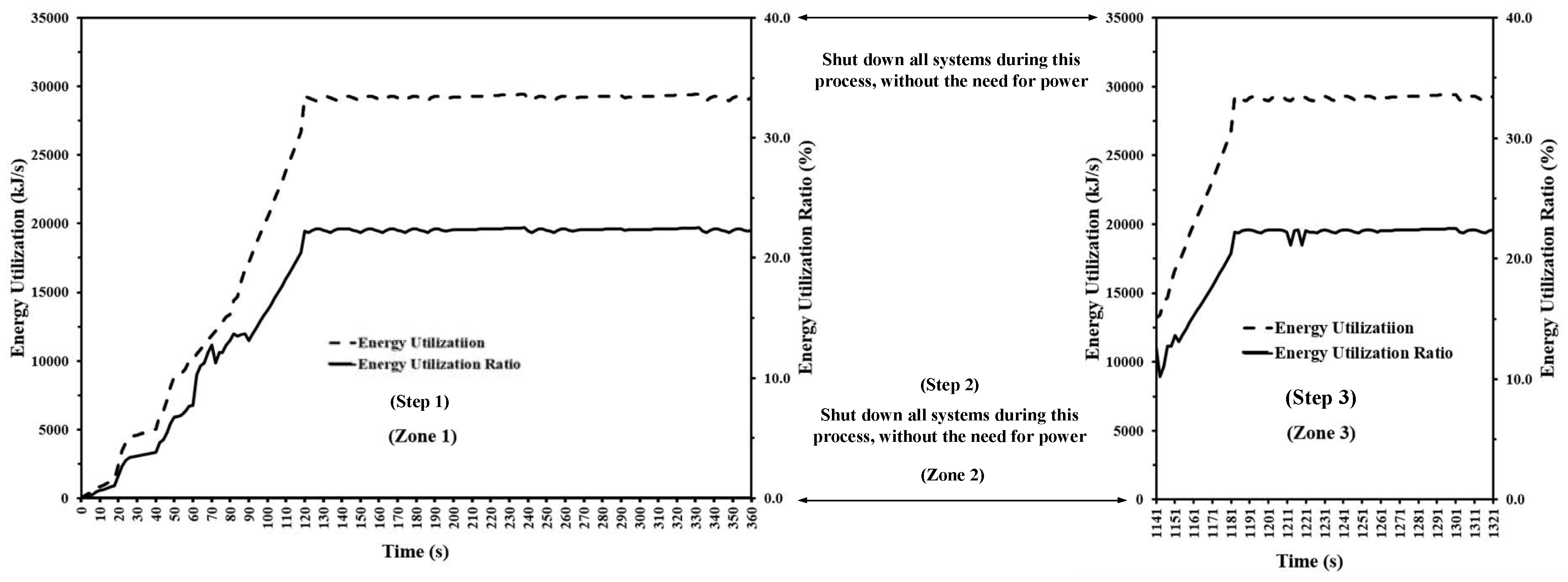 Preprints 155315 g016