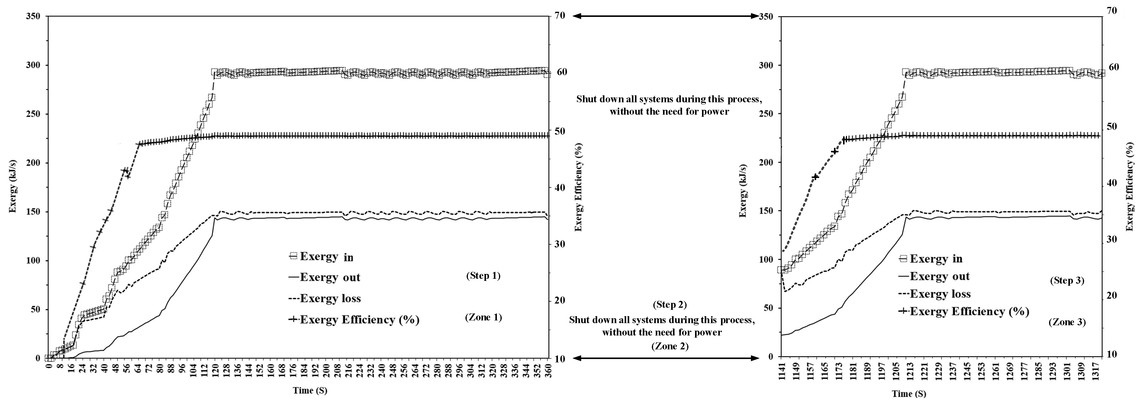 Preprints 155315 g017