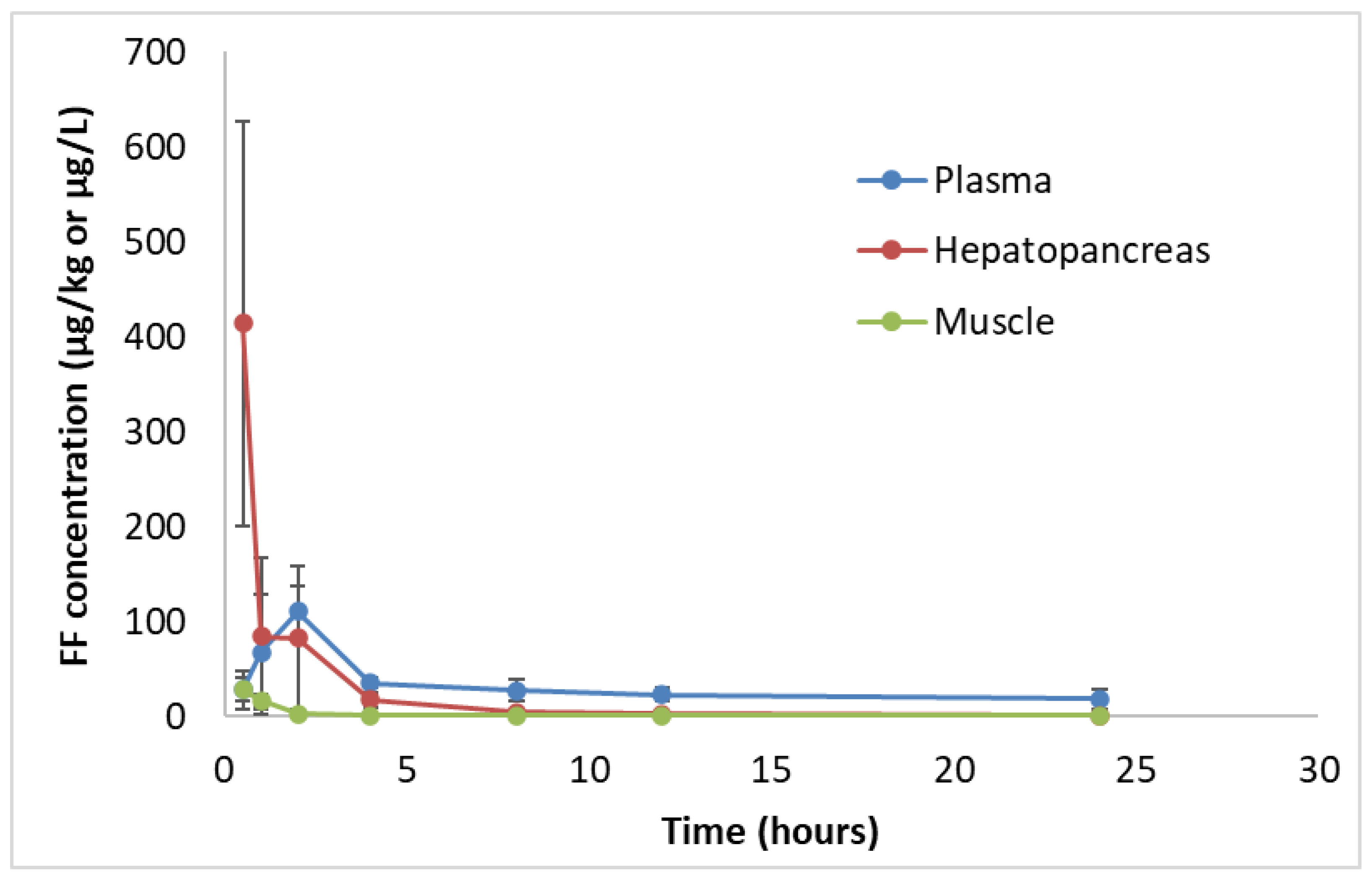 Preprints 159080 g002