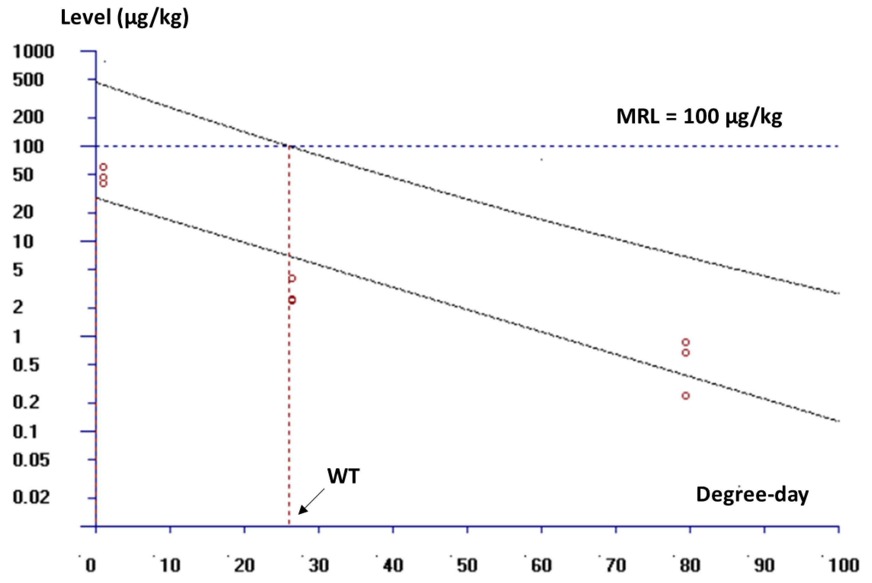 Preprints 159080 g003