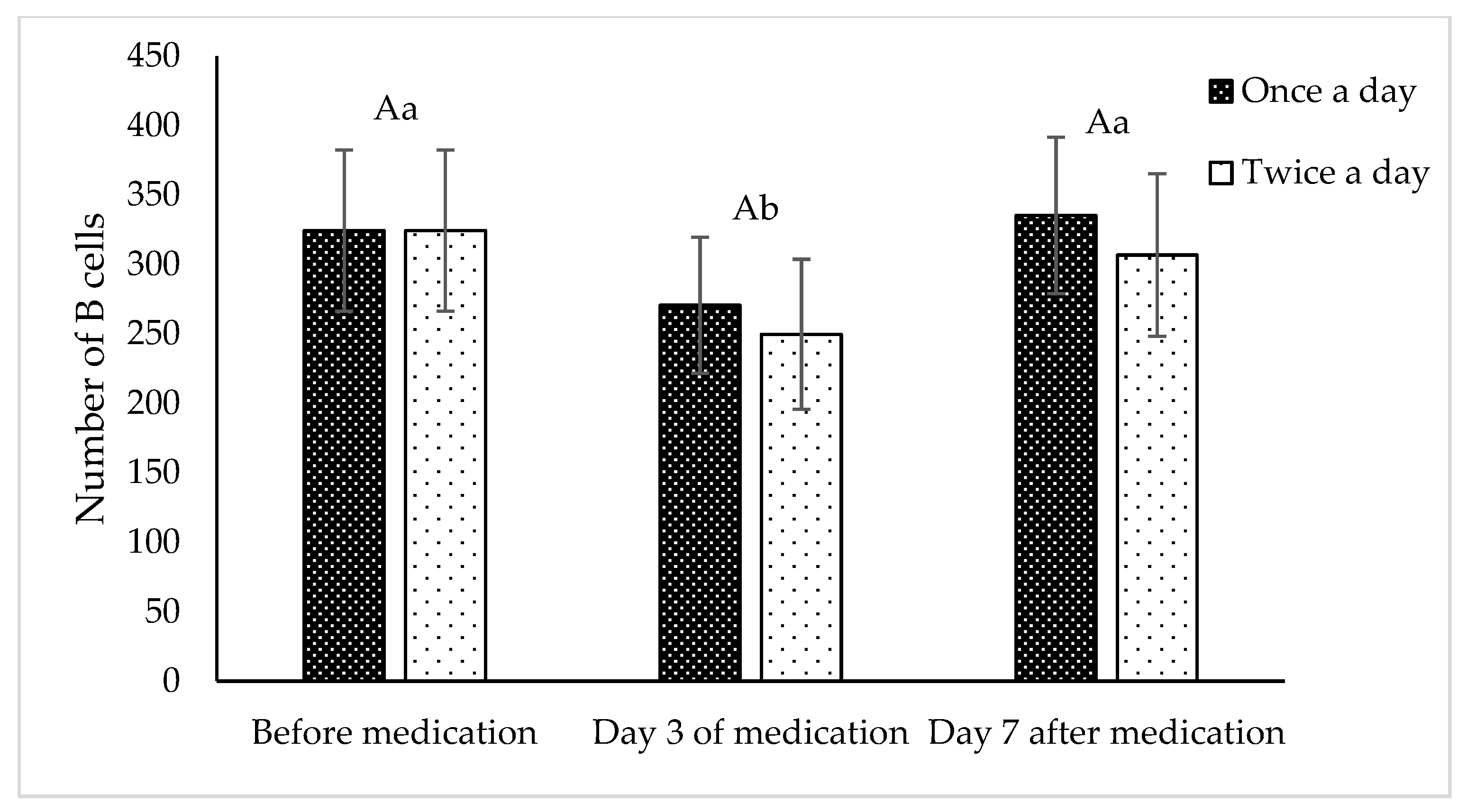 Preprints 159080 g005