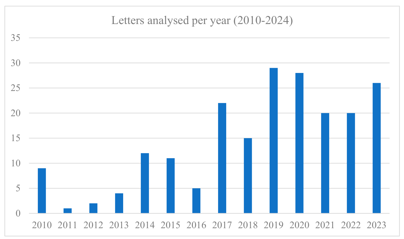 Preprints 220060 g006