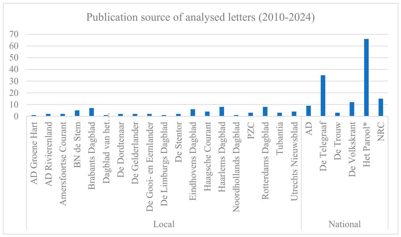 Preprints 220060 g007