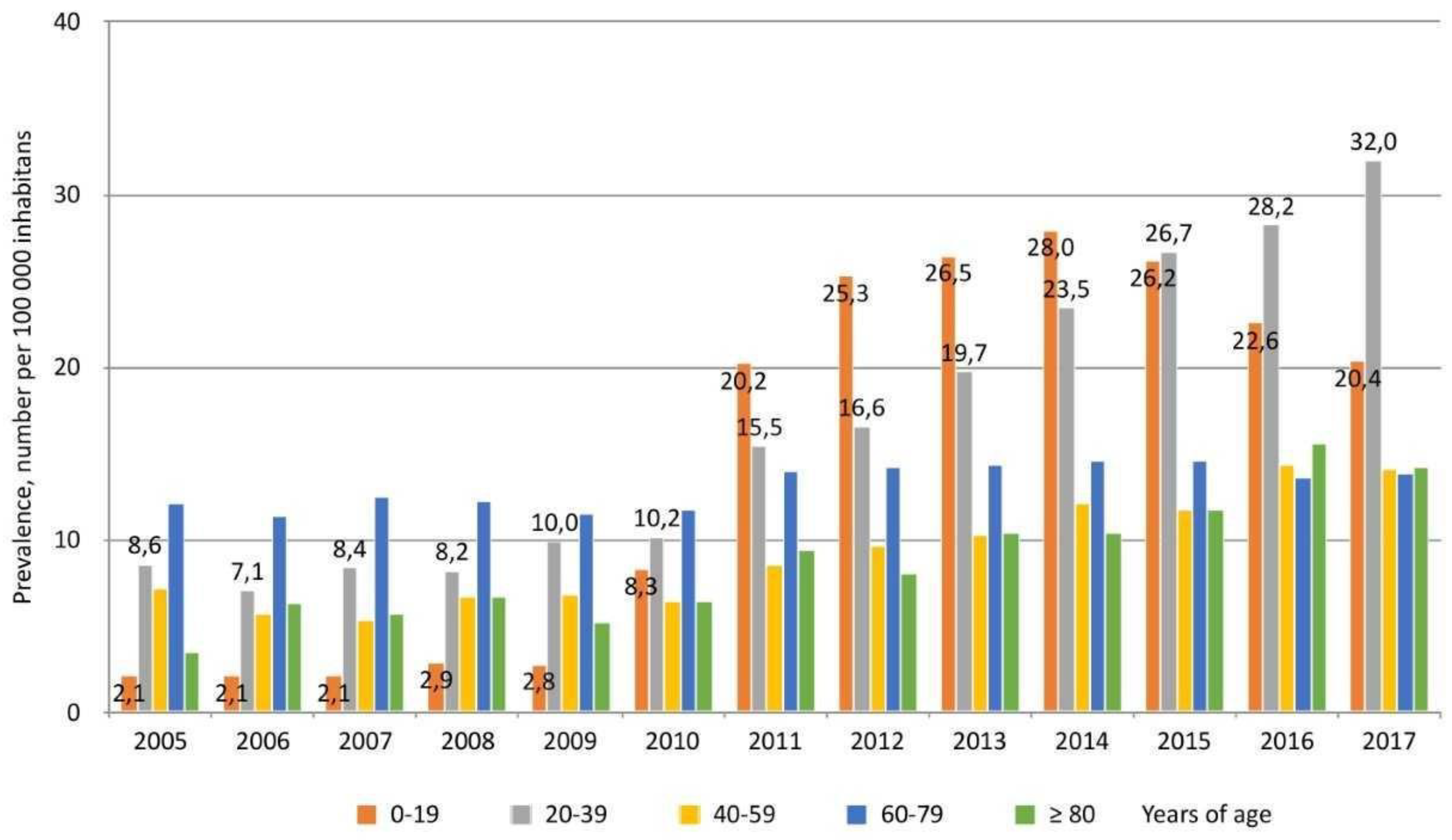 Preprints 93738 g001
