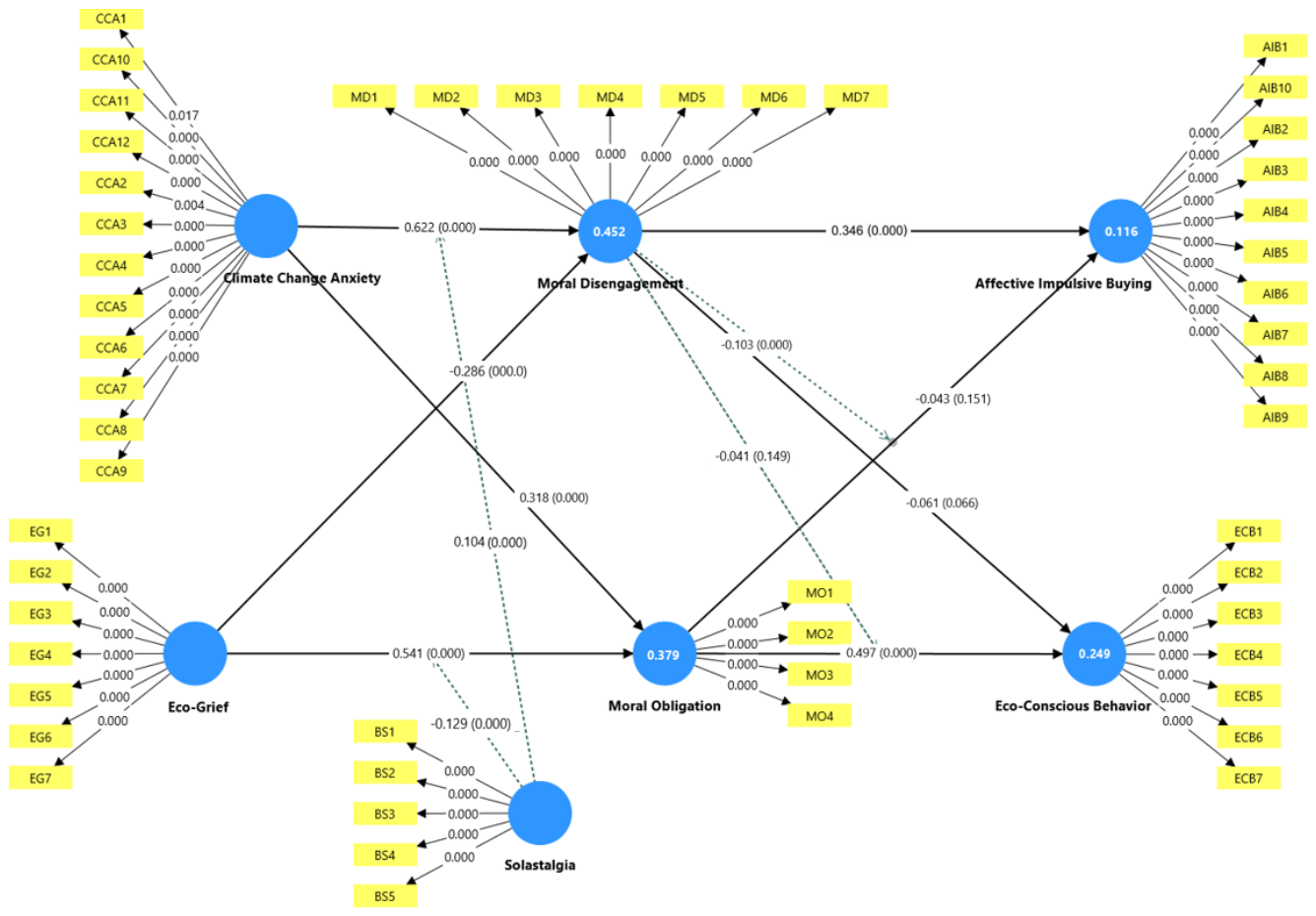 Preprints 224355 g002