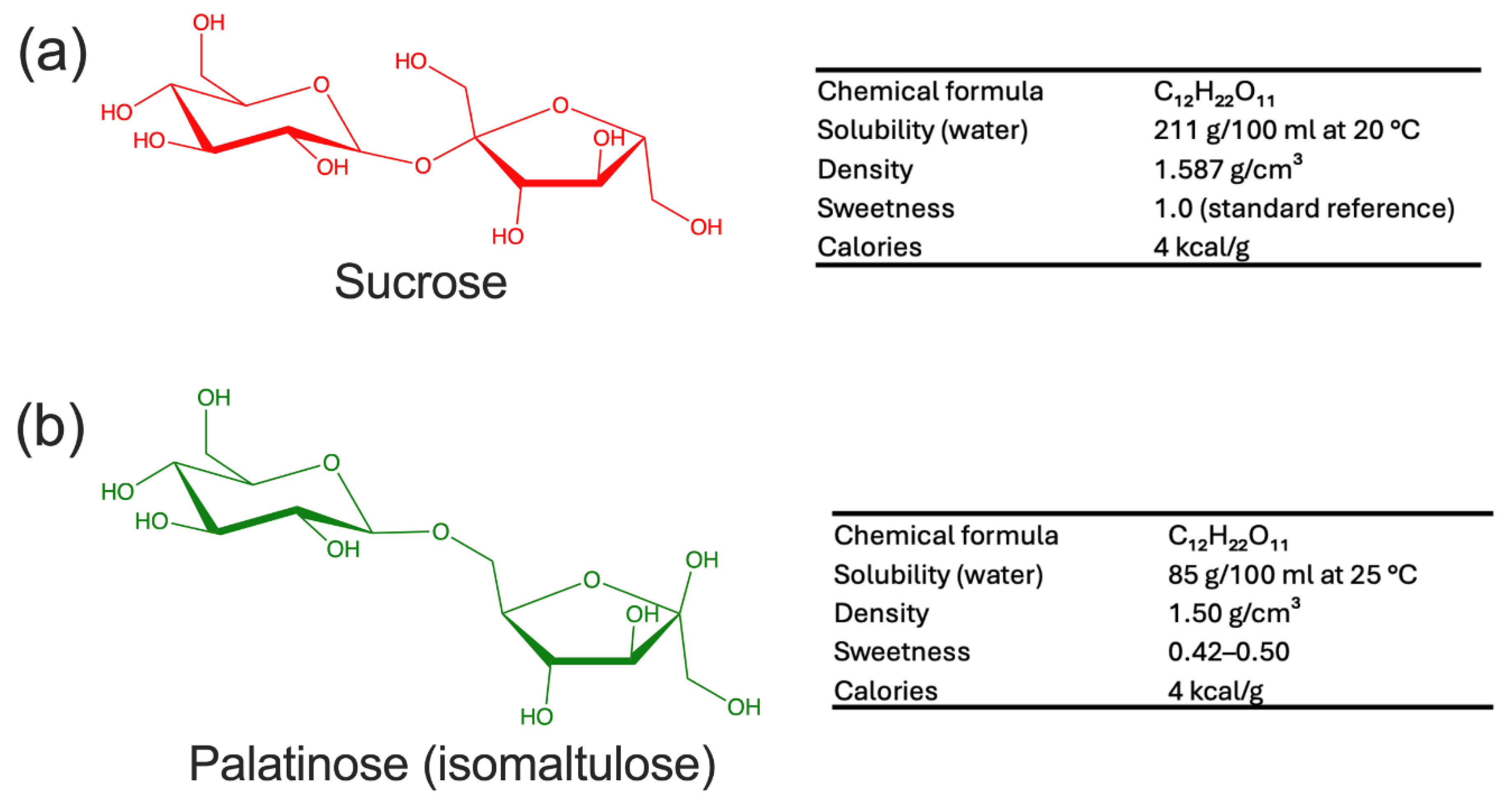 Preprints 143162 g001