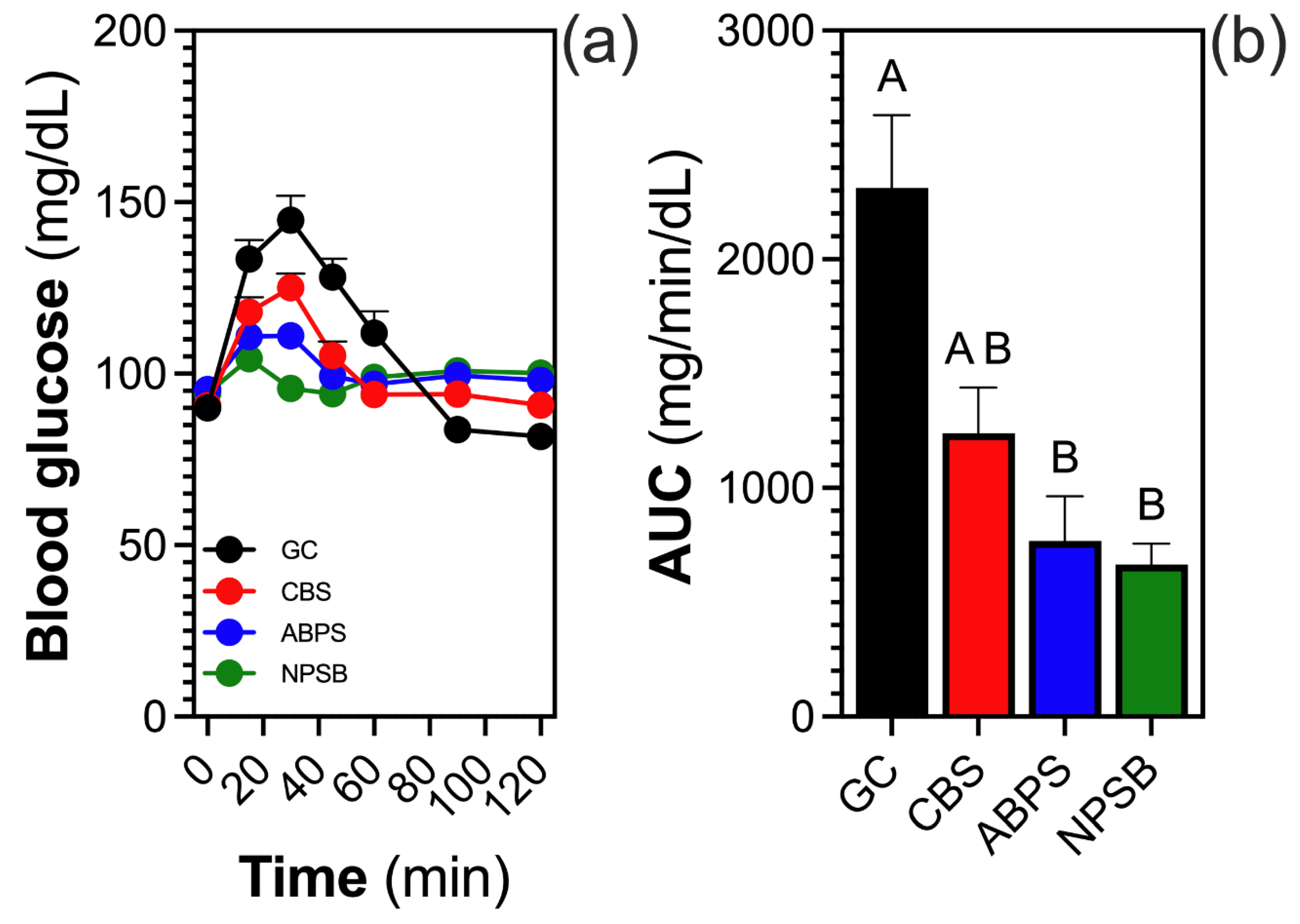 Preprints 143162 g002