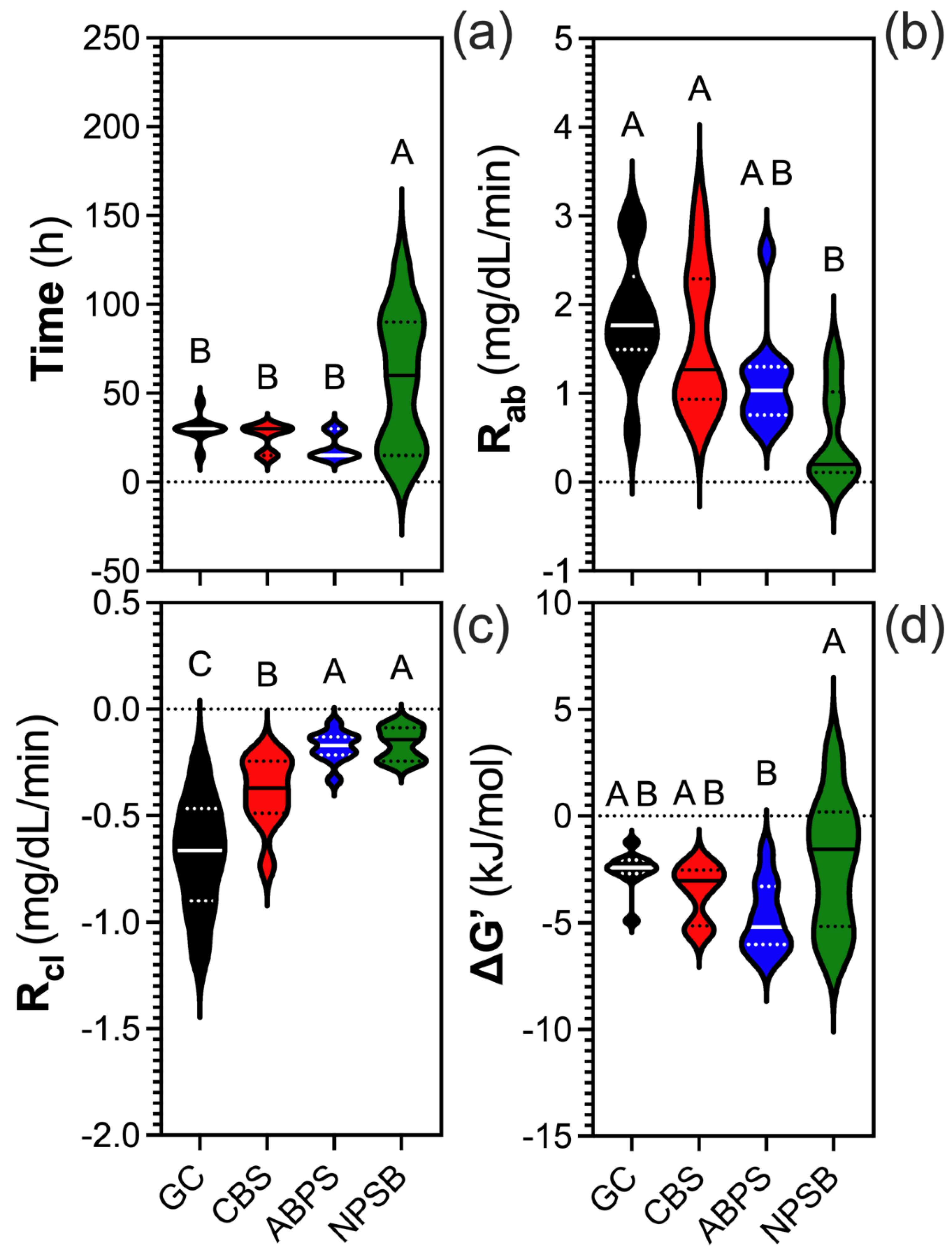 Preprints 143162 g003