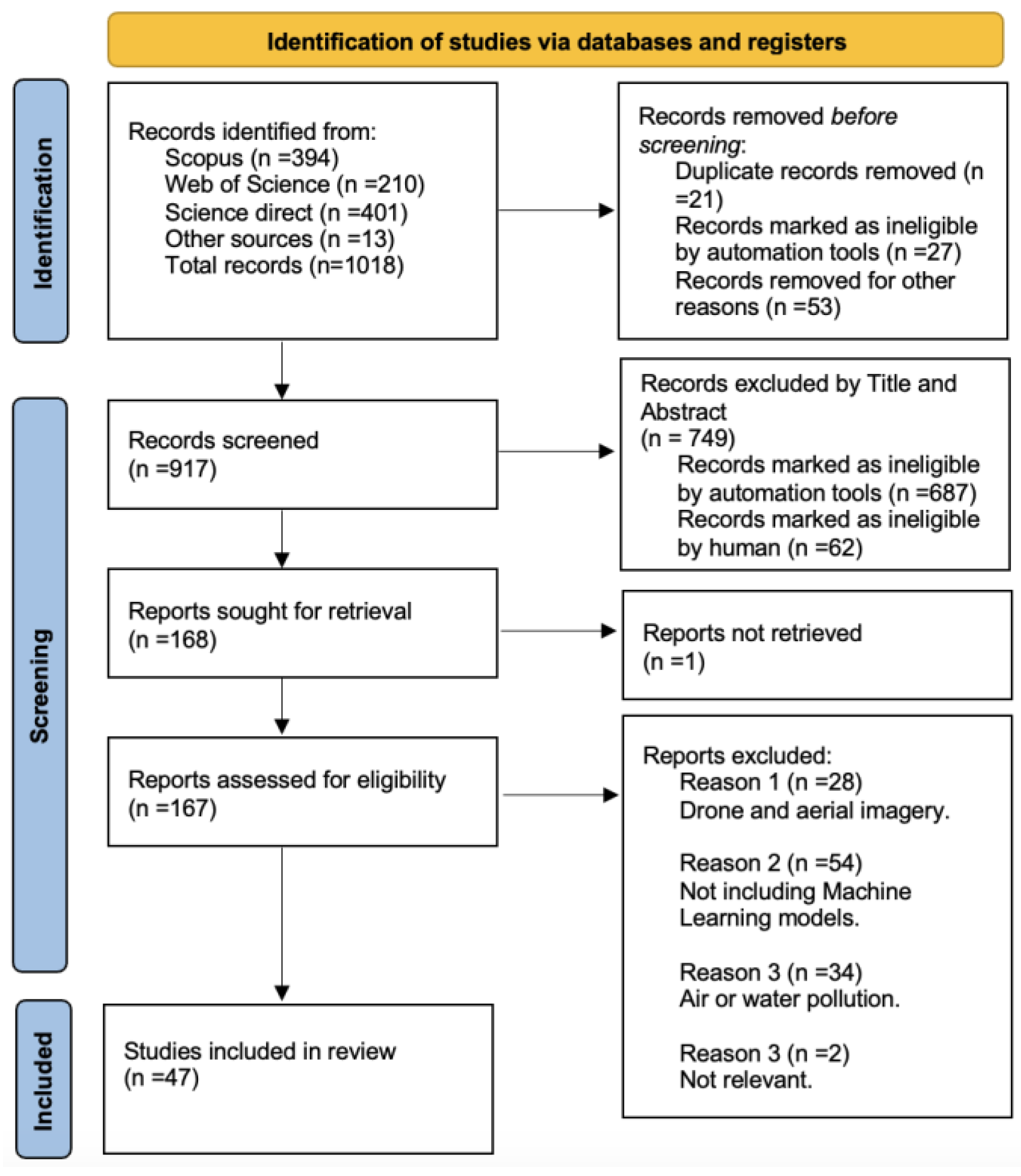 Preprints 150945 g001