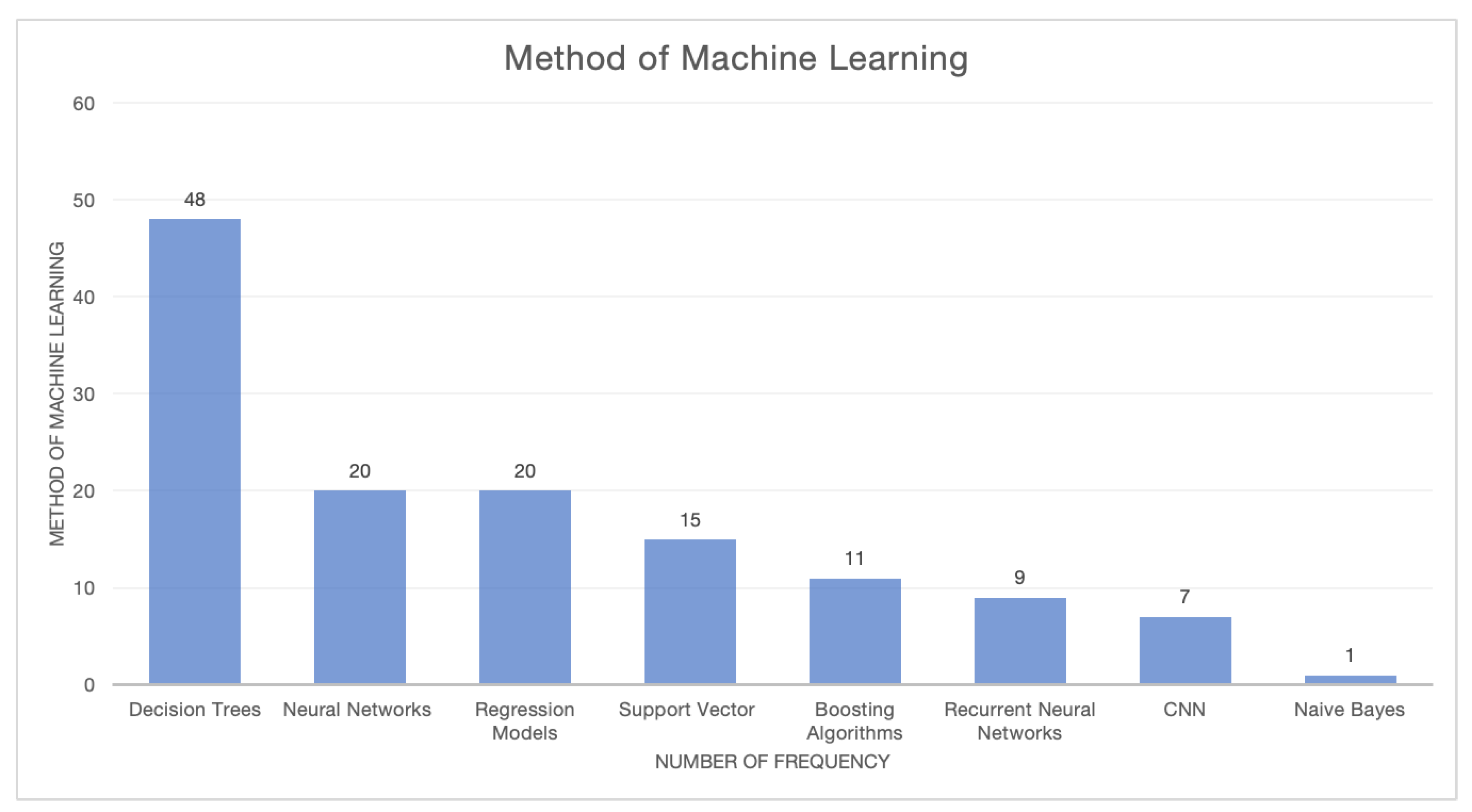Preprints 150945 g003