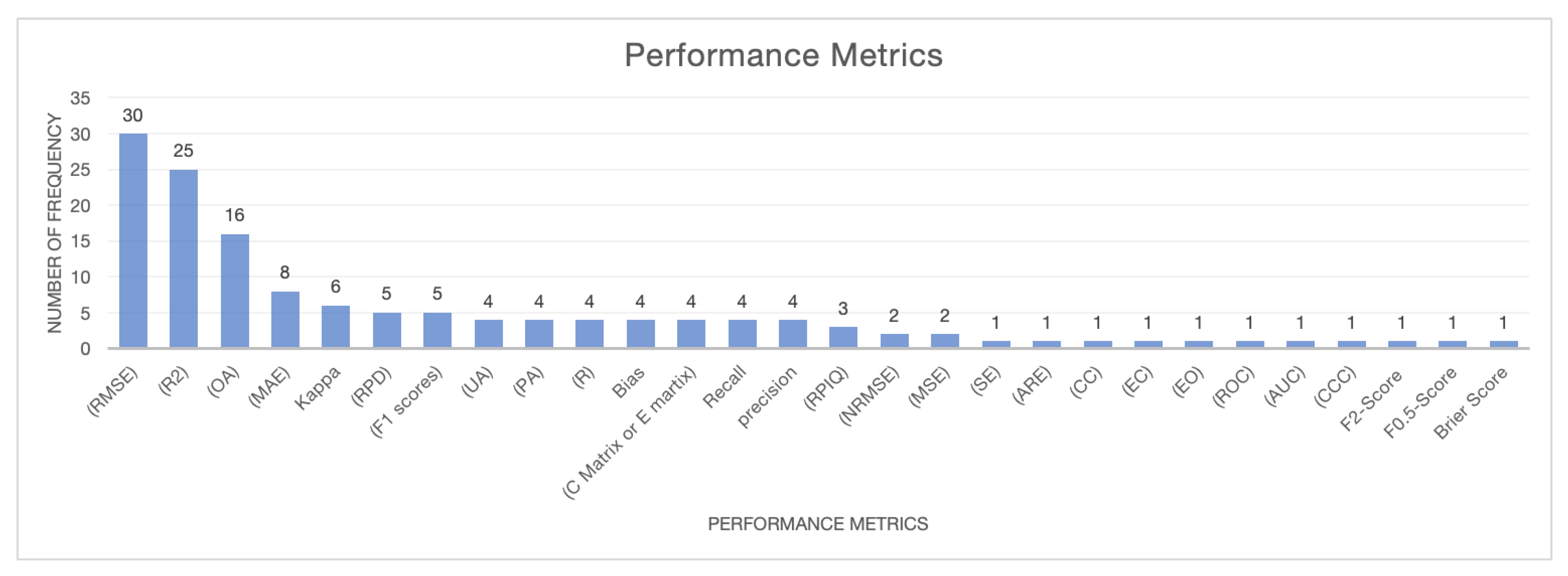Preprints 150945 g004