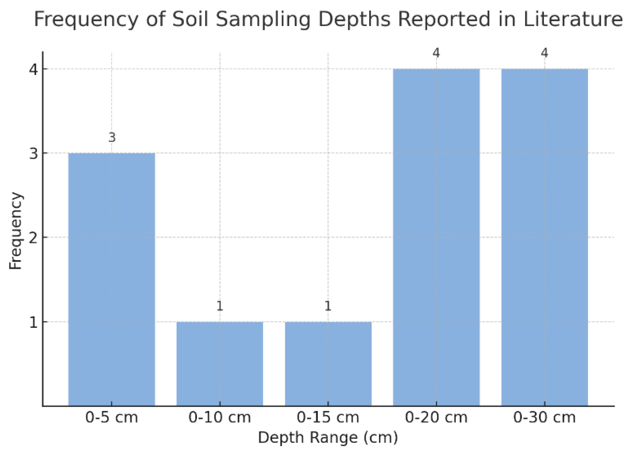 Preprints 150945 g005