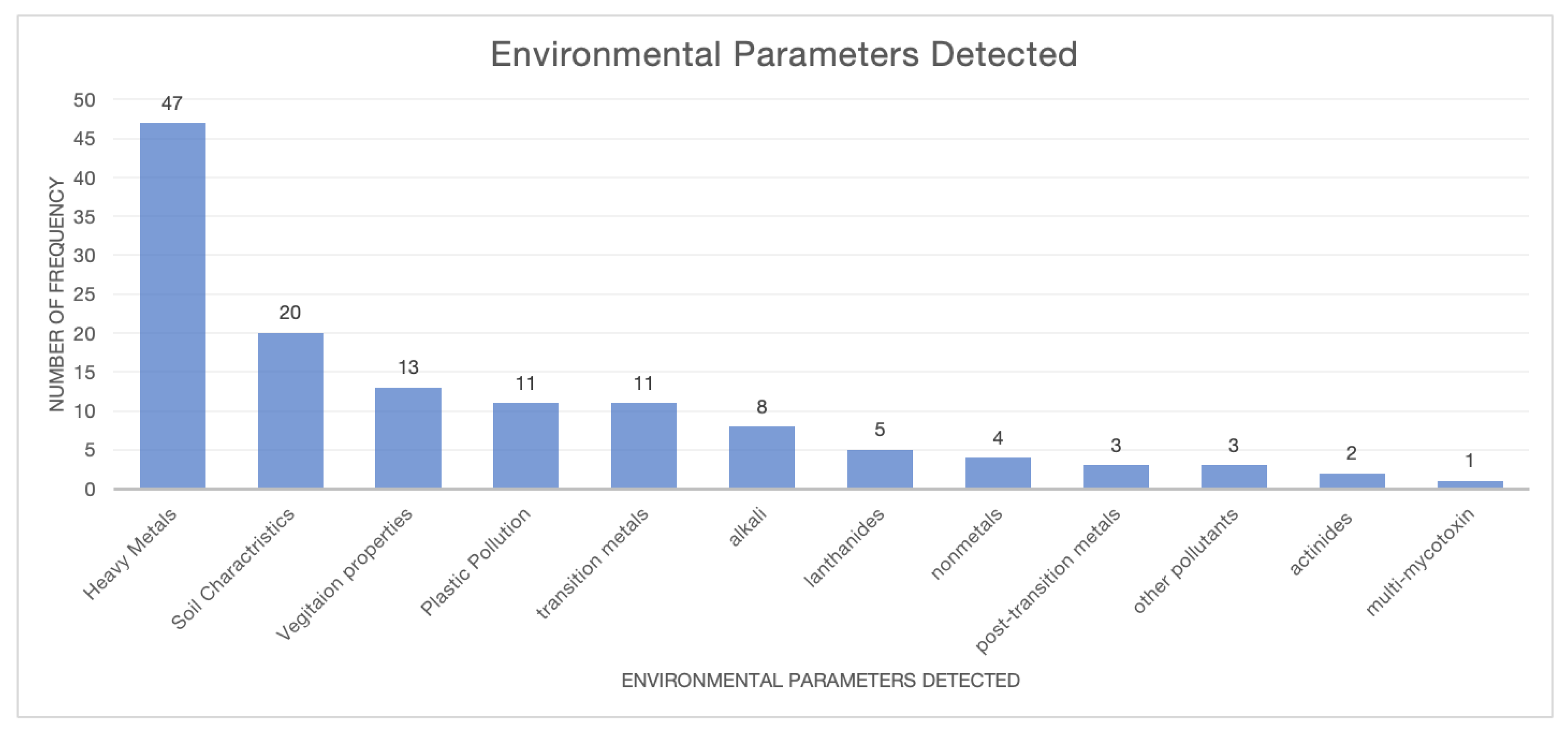 Preprints 150945 g006