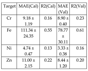Preprints 150945 i001