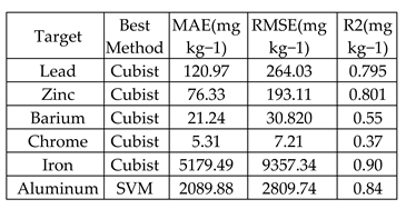 Preprints 150945 i002