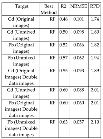 Preprints 150945 i004