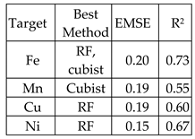 Preprints 150945 i005