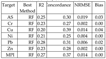 Preprints 150945 i006