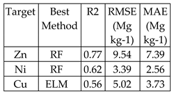 Preprints 150945 i007