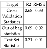 Preprints 150945 i008