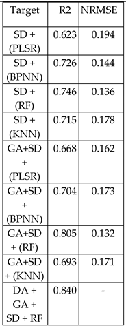 Preprints 150945 i009