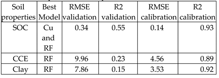 Preprints 150945 i011