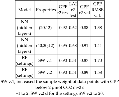 Preprints 150945 i012