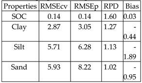 Preprints 150945 i015