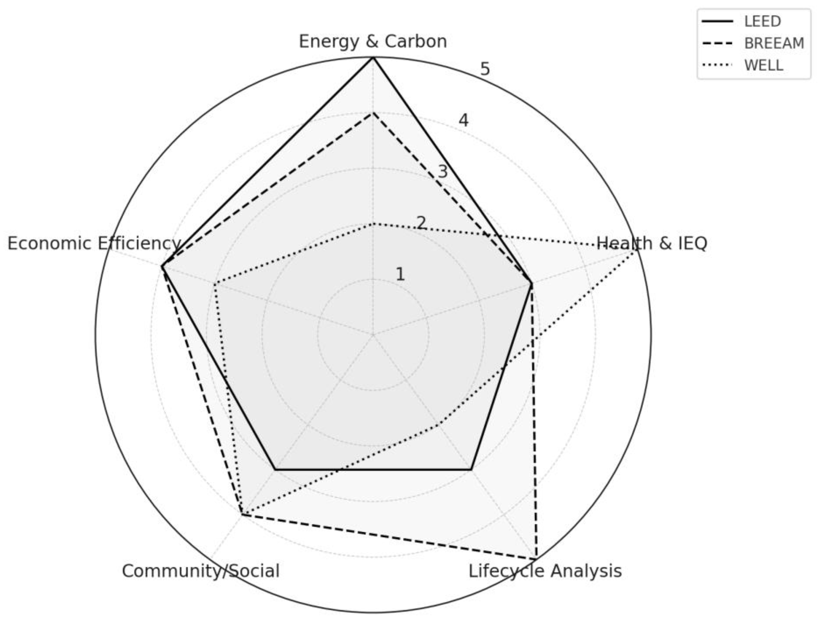 Preprints 166378 g002