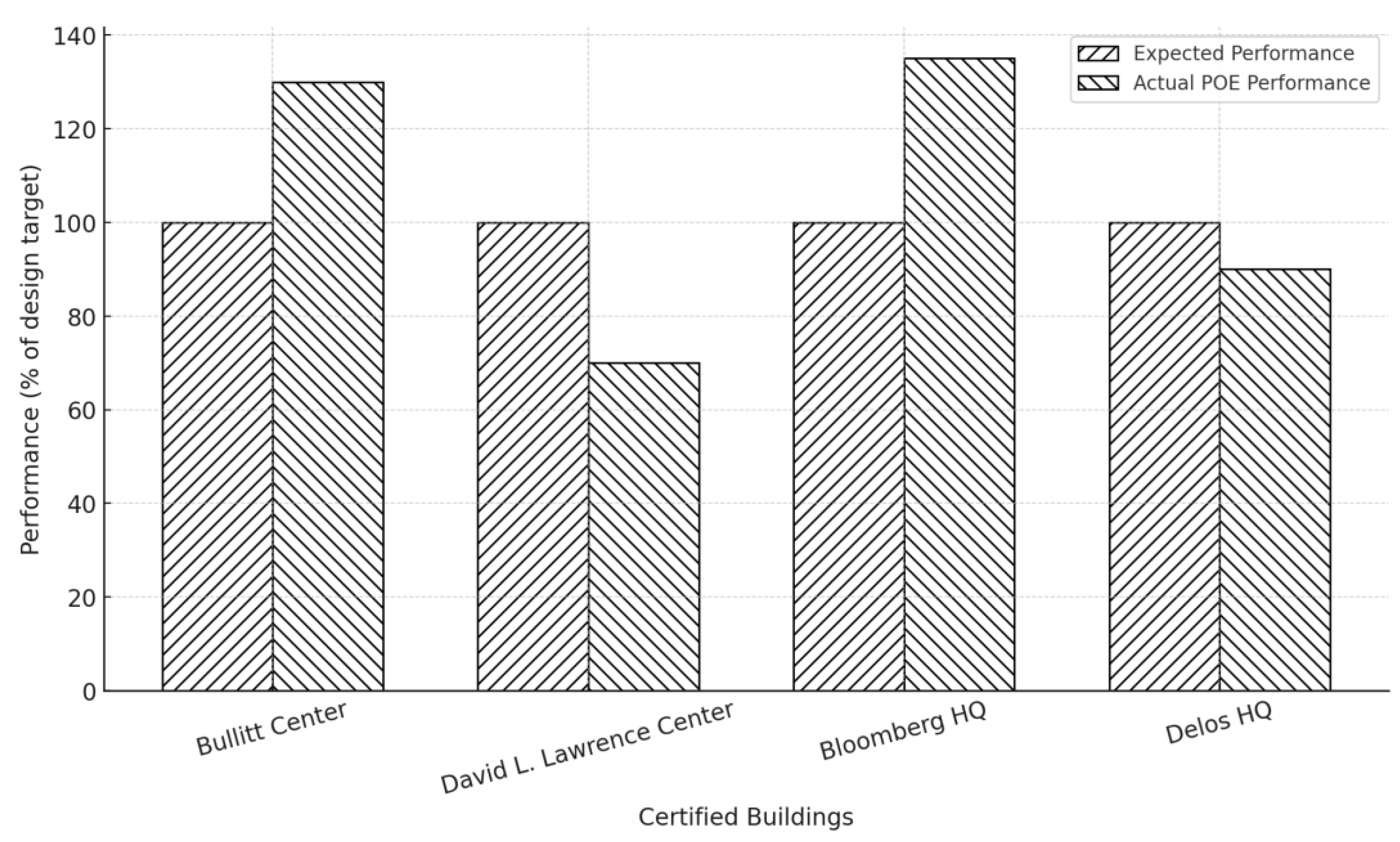 Preprints 166378 g003
