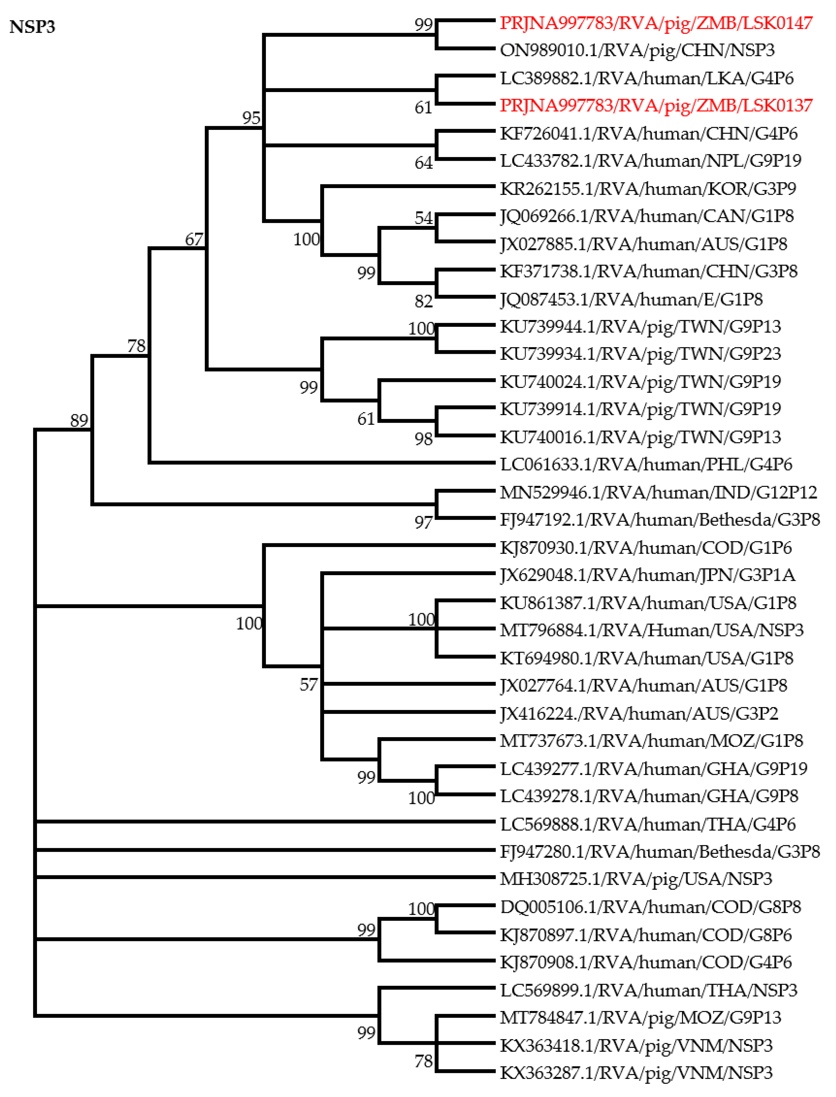 Preprints 82455 g005