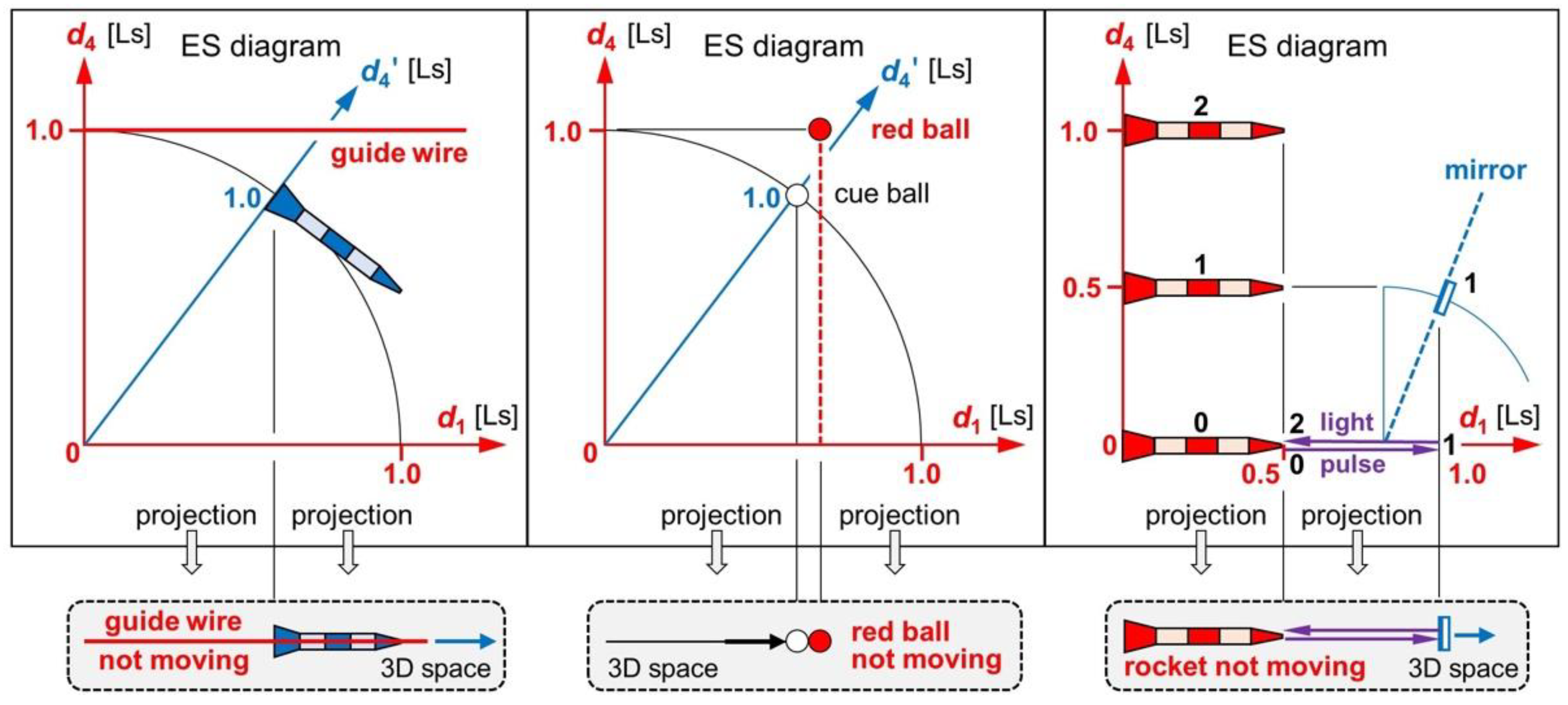 Preprints 67897 g003
