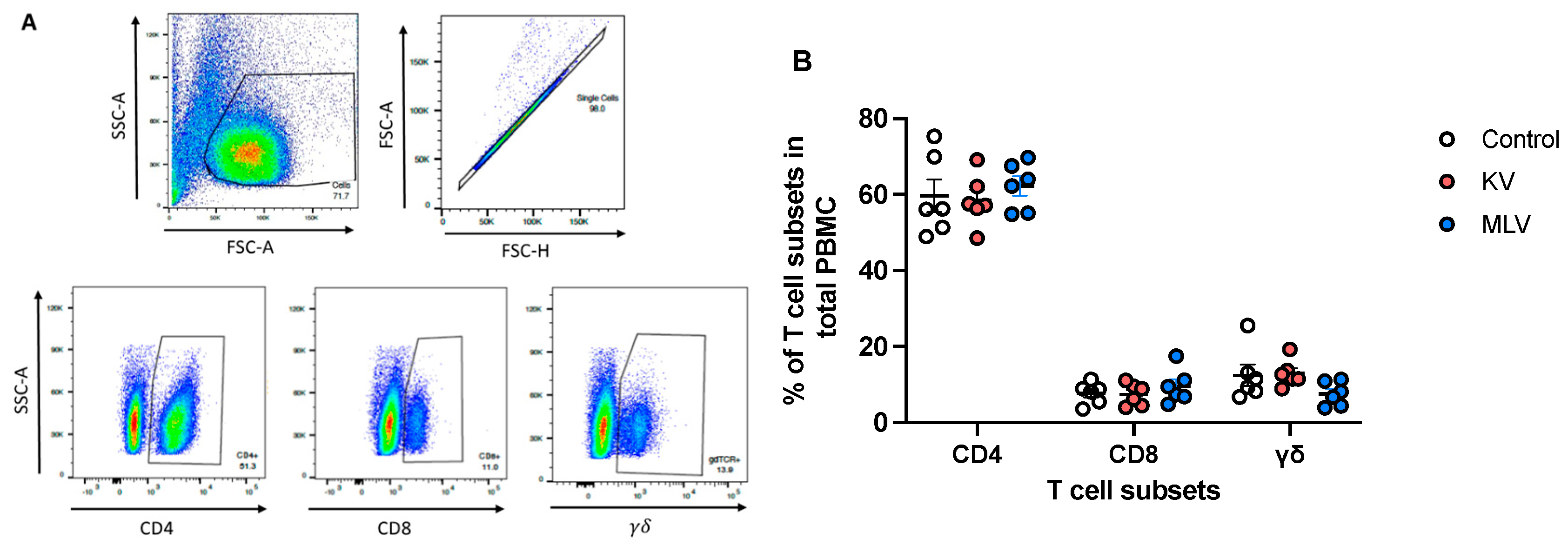 Preprints 155158 g002