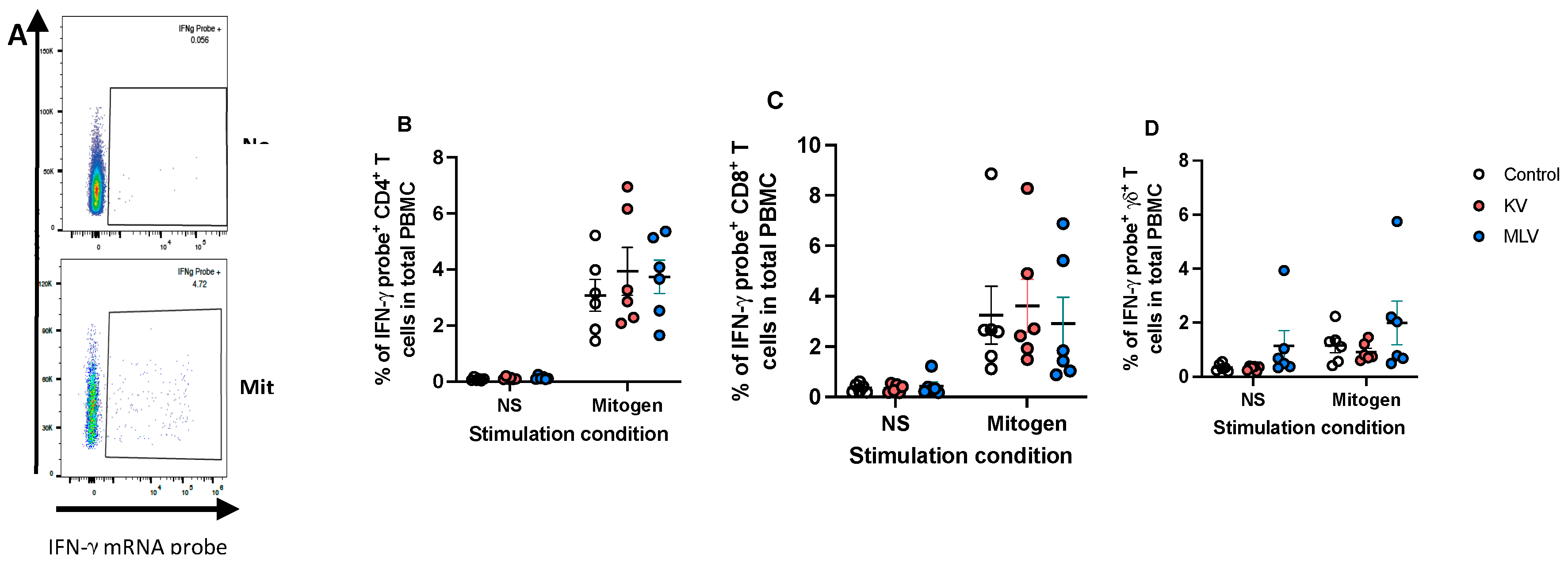 Preprints 155158 g003