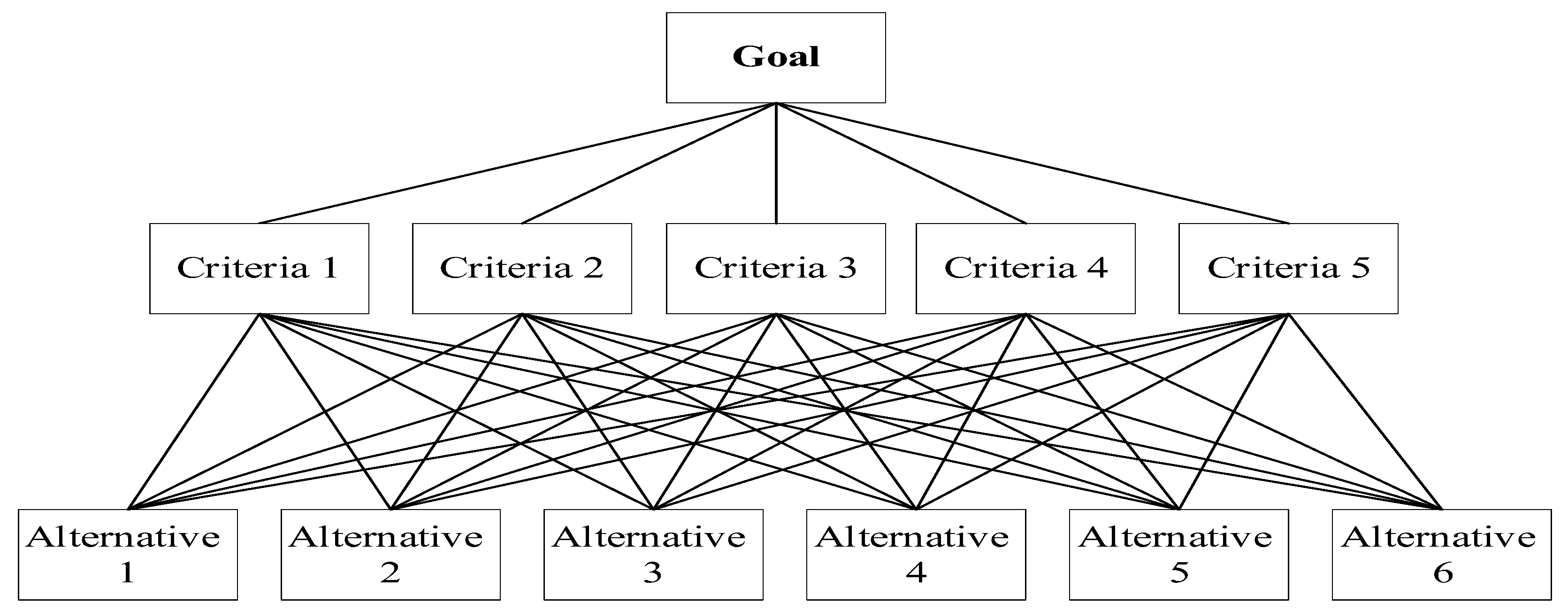 Preprints 114270 g001