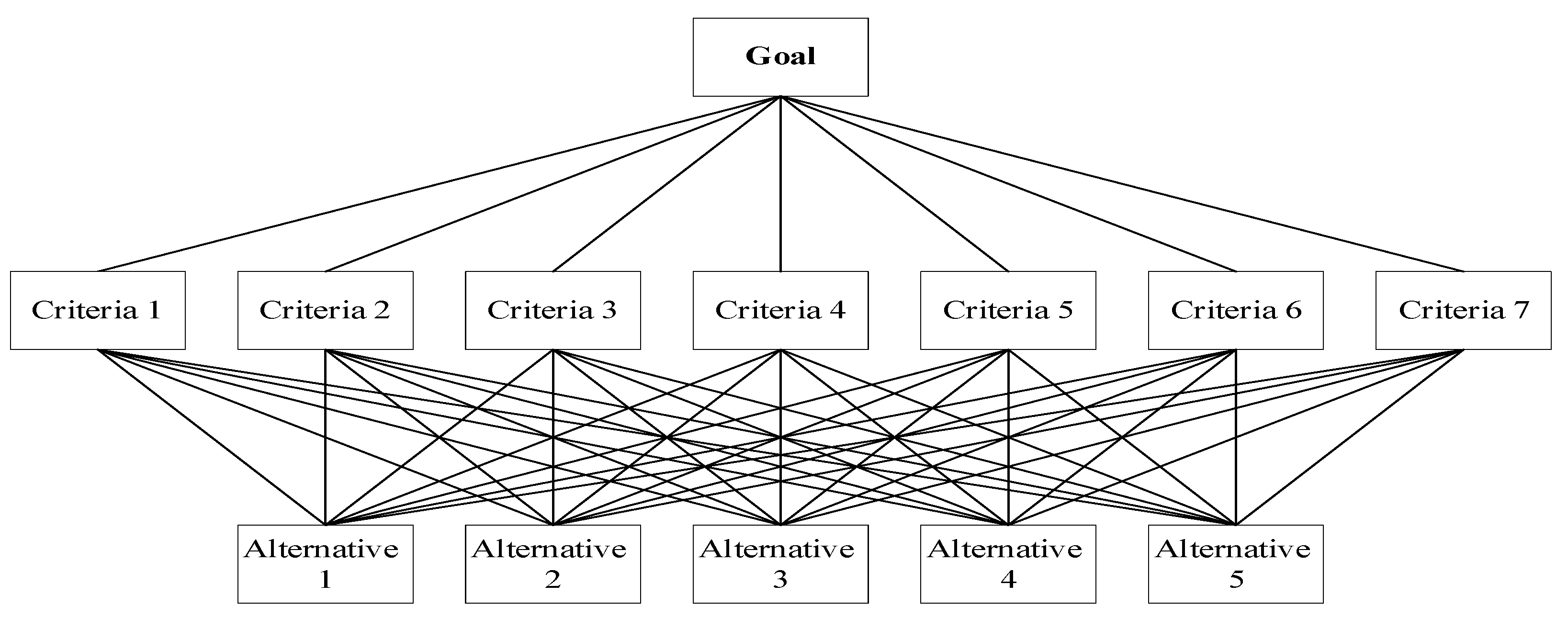 Preprints 114270 g003