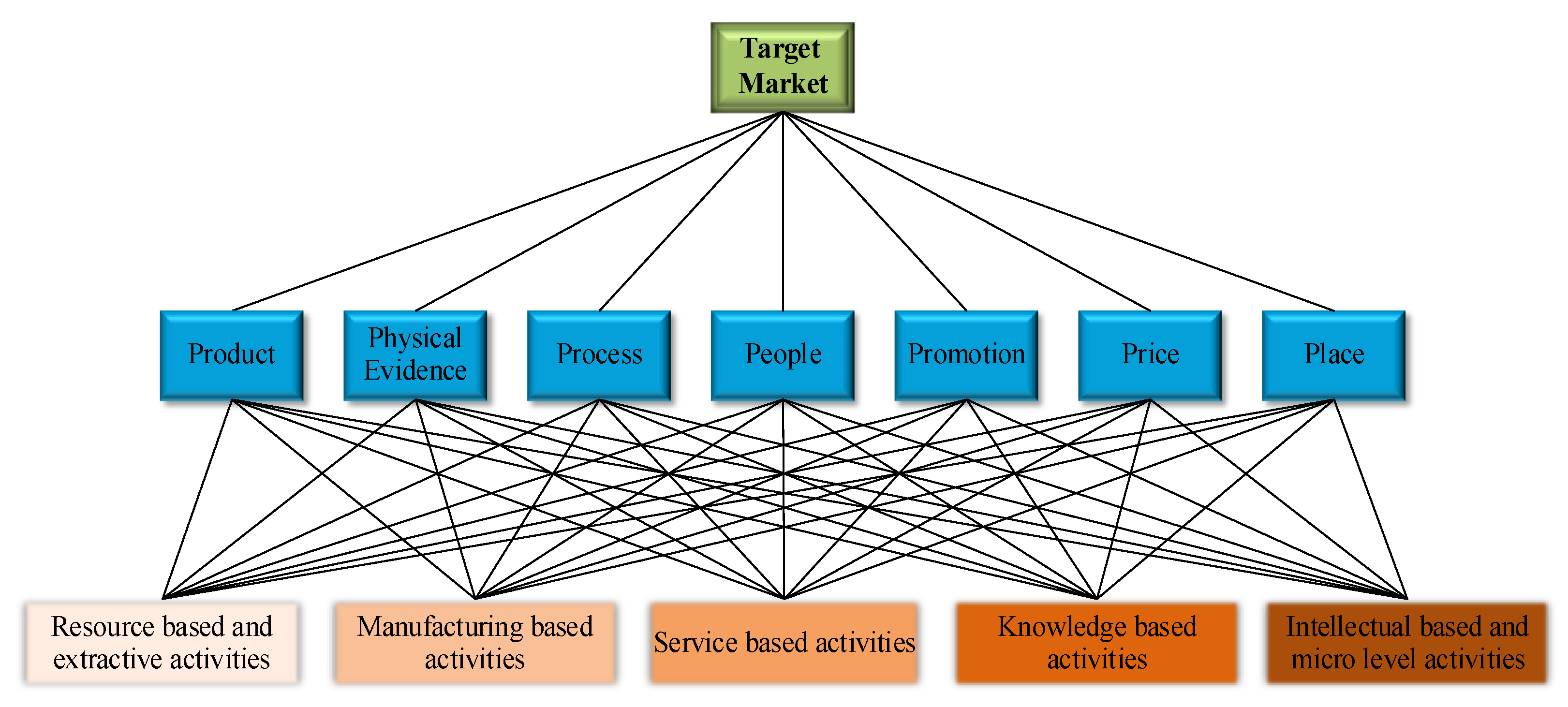 Preprints 114270 g004