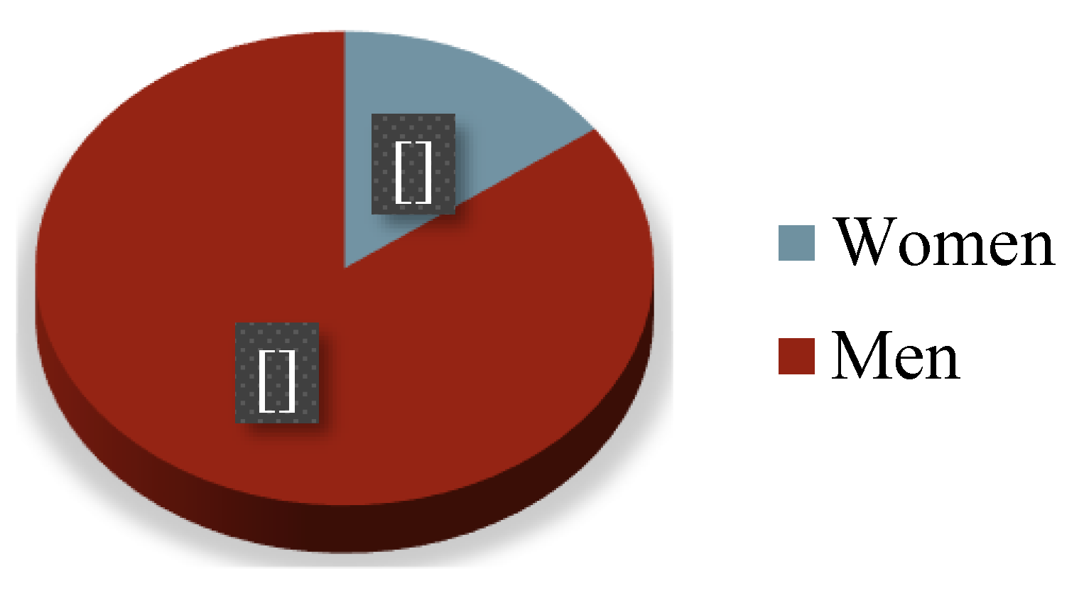 Preprints 114270 g005